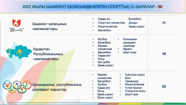 В ШЫМКЕНТЕ ПРОЙДЕТ 50 СПОРТИВНЫХ МЕРОПРИЯТИЙ