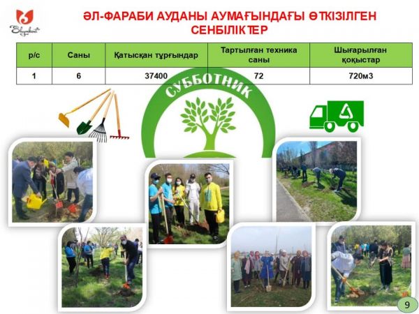 В Аль-Фарабийском районе продолжаются санитарно-очистительные работы