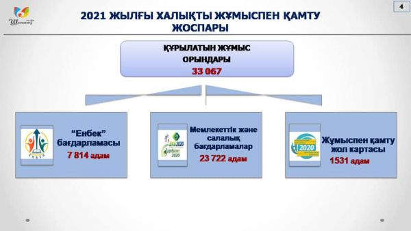 В Шымкенте в этом году планируется трудоустроить более 33 тысяч  человек