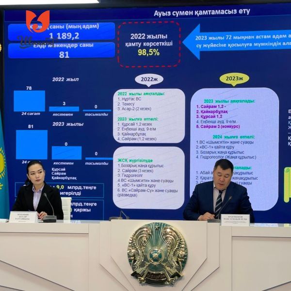 Шымкент: Показатель газоснабжения достигнет 65%