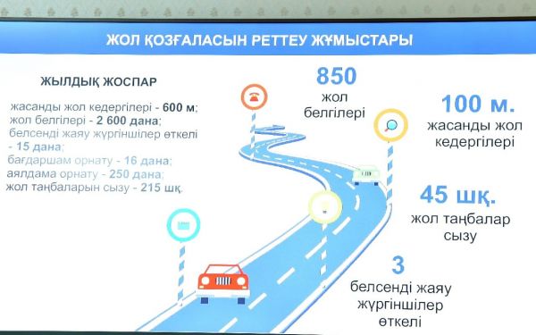 Шымкент: Работы по регулированию дорожного движения набирают обороты